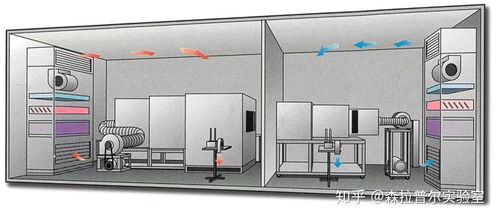 8個關鍵 實驗室裝修設計,這8點最關鍵