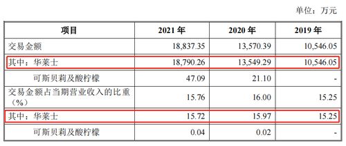 南王科技ipo 與華萊士關(guān)聯(lián)交易引兩輪問詢 主要產(chǎn)品毛利率下降且議價空間有限